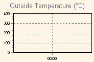 Temperature Graph Thumbnail